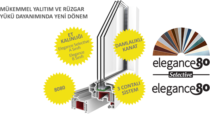 Elegance 80 & Elegance Selective PVC Pencere Serisi