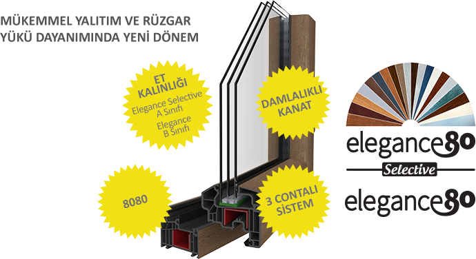 Elegance 80 & Elegance Selective PVC Pencere Serisi