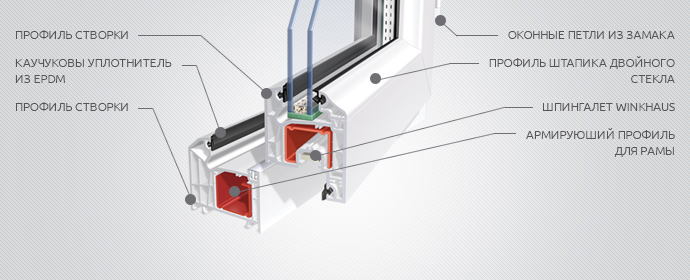 Интегрированное Производство